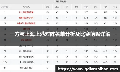 一方与上海上港对阵名单分析及比赛前瞻详解